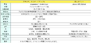 atemoyaについて