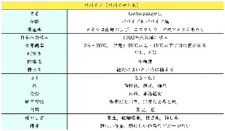 パパイア