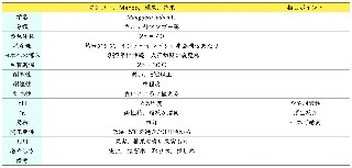 マンゴーについて