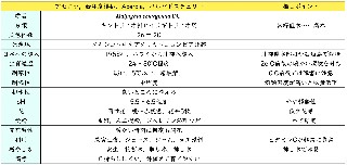 アセロラについて